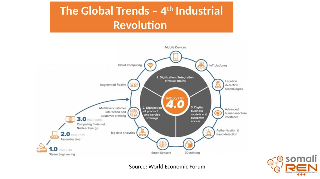 The Importance of Engineering and Technology in - slide 3 of 15