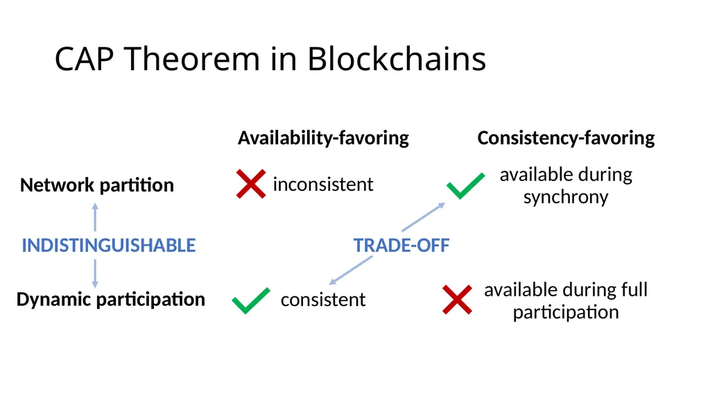 Longest-chain Protocol Meets BFT Finality gadgets, - slide 19 of 21