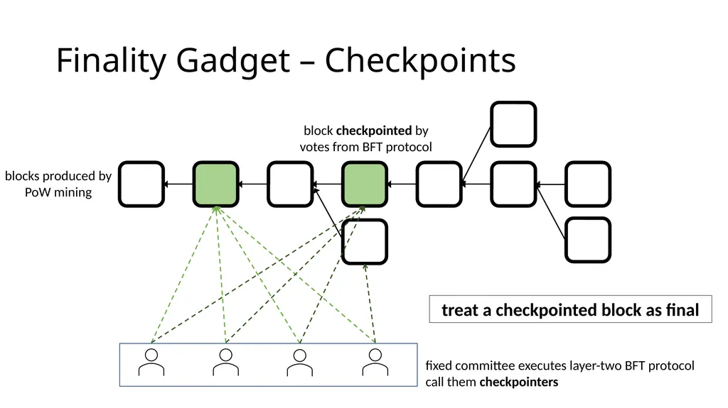 Longest-chain Protocol Meets BFT Finality gadgets, - slide 11 of 21