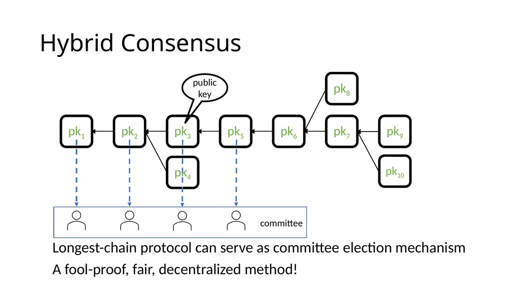 Longest-chain Protocol Meets BFT Finality gadgets, - slide 6 of 21