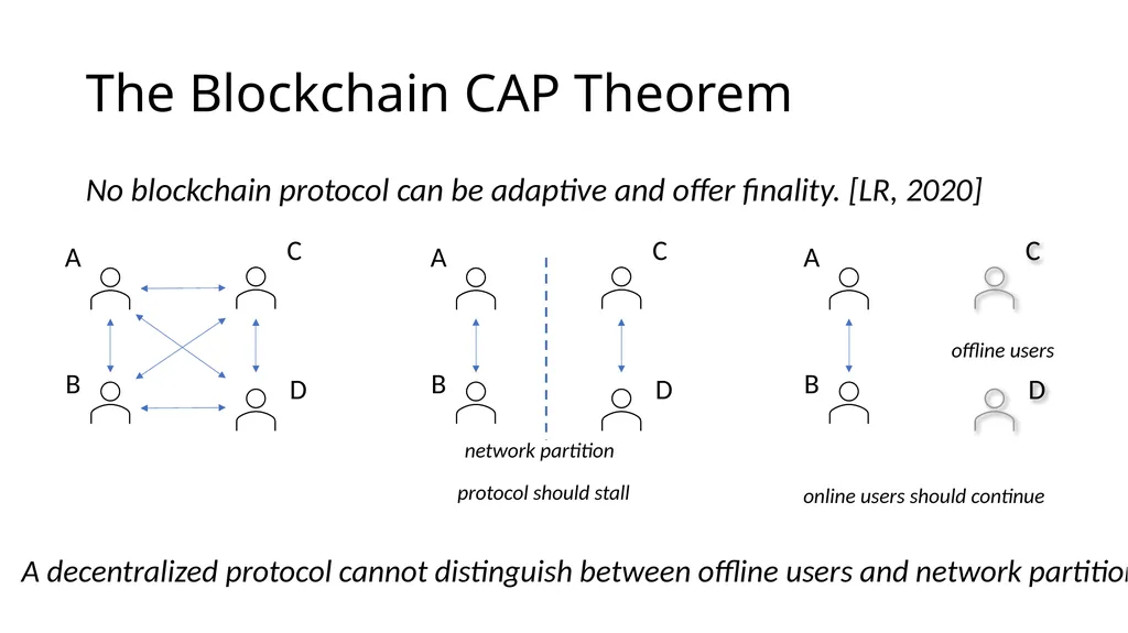Longest-chain Protocol Meets BFT Finality gadgets, - slide 18 of 21