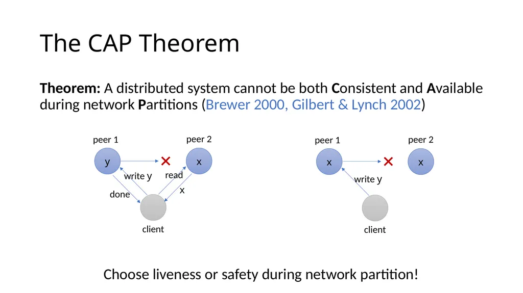 Longest-chain Protocol Meets BFT Finality gadgets, - slide 20 of 21