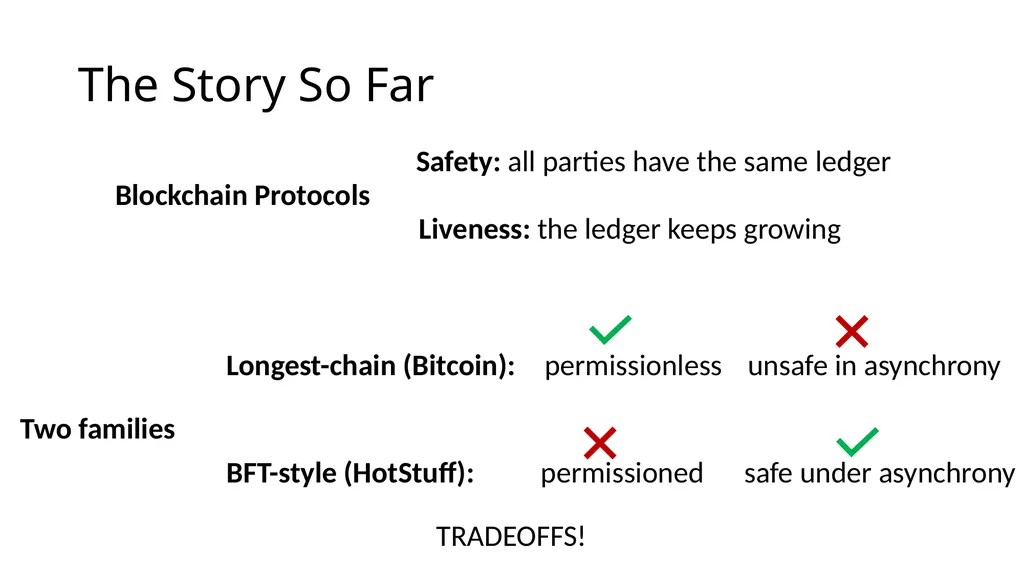 Longest-chain Protocol Meets BFT Finality gadgets, - slide 2 of 21