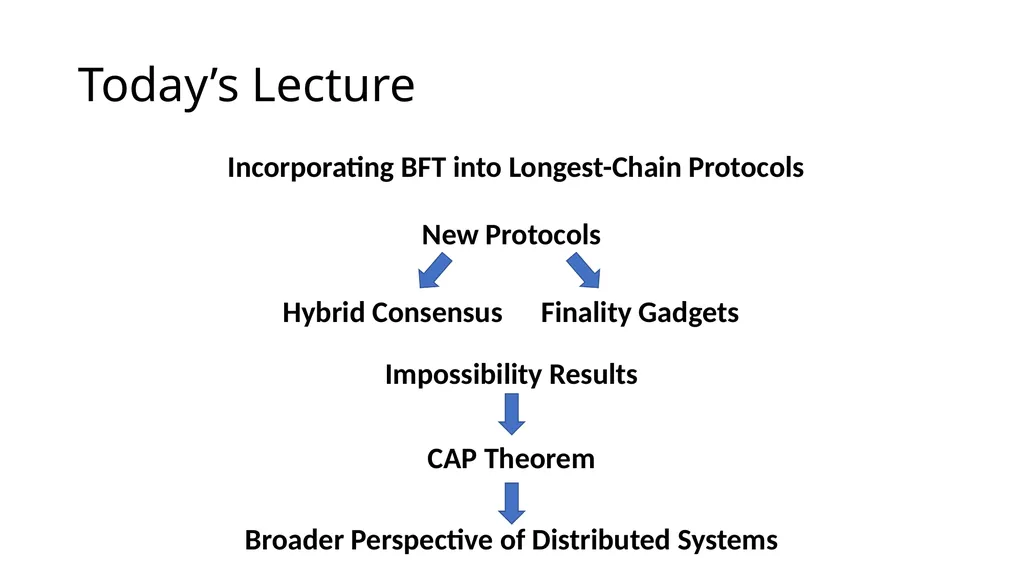 Longest-chain Protocol Meets BFT Finality gadgets, - slide 4 of 21