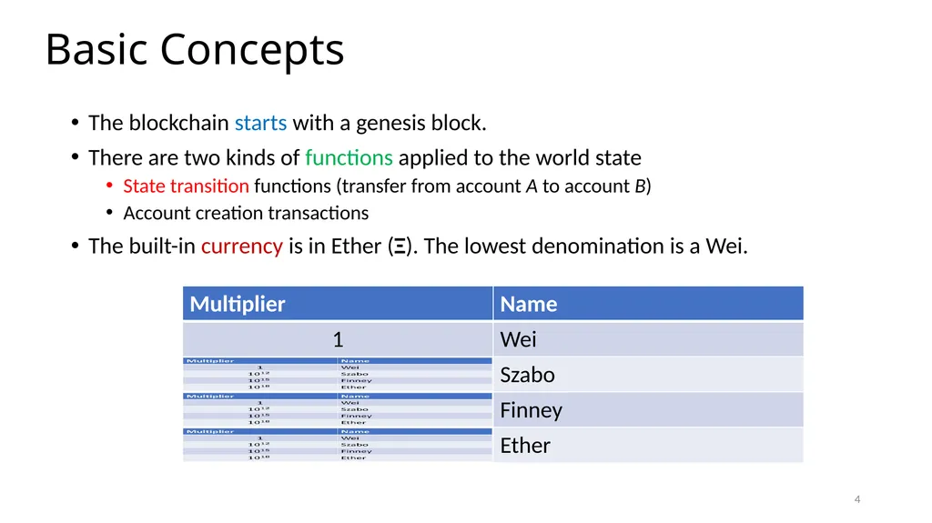 Ethereum Prof. Smruti R. Sarangi IIT Delhi 1 - slide 4 of 30