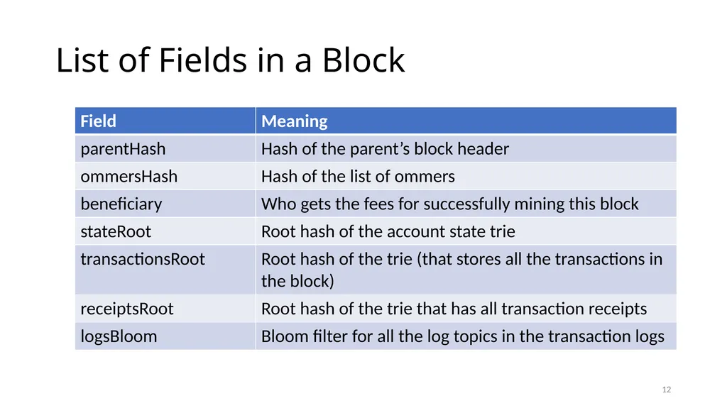 Ethereum Prof. Smruti R. Sarangi IIT Delhi 1 - slide 12 of 30