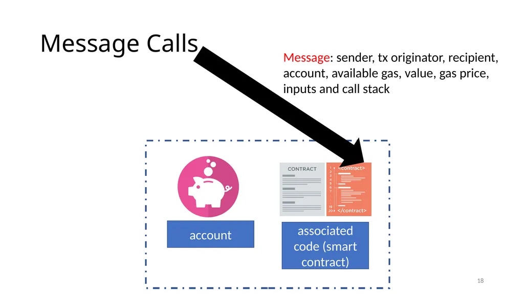 Ethereum Prof. Smruti R. Sarangi IIT Delhi 1 - slide 18 of 30