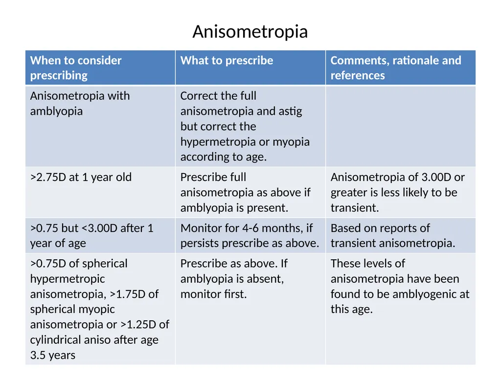 Paediatric Prescribing and Referrals E and N Herts - slide 25 of 34