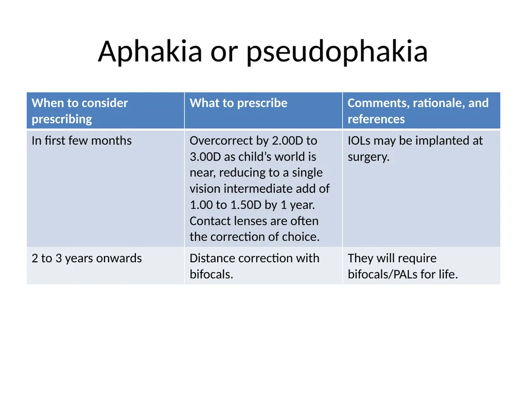 Paediatric Prescribing and Referrals E and N Herts - slide 24 of 34