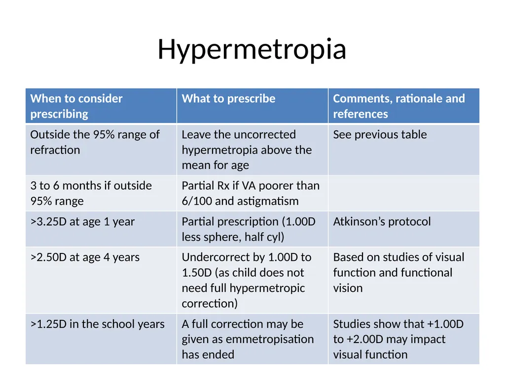 Paediatric Prescribing and Referrals E and N Herts - slide 21 of 34