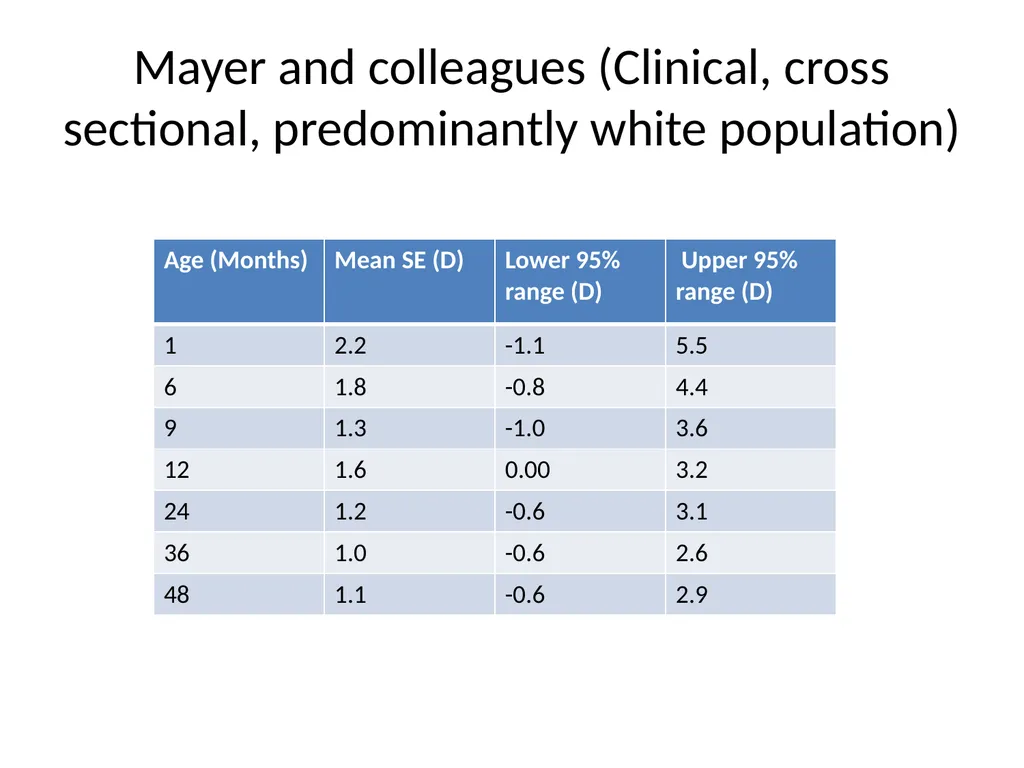 Paediatric Prescribing and Referrals E and N Herts - slide 20 of 34