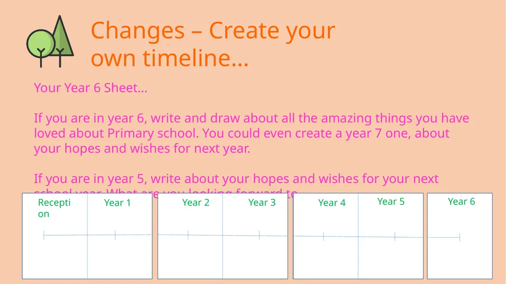 Changes – Day 1 and 2 Changes – Create your - slide 5 of 23