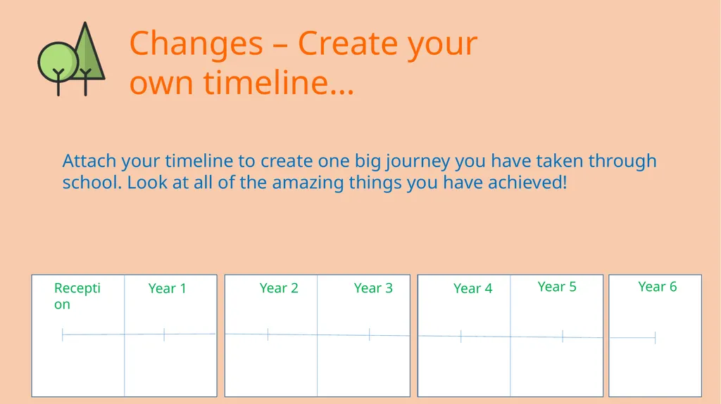 Changes – Day 1 and 2 Changes – Create your - slide 6 of 23