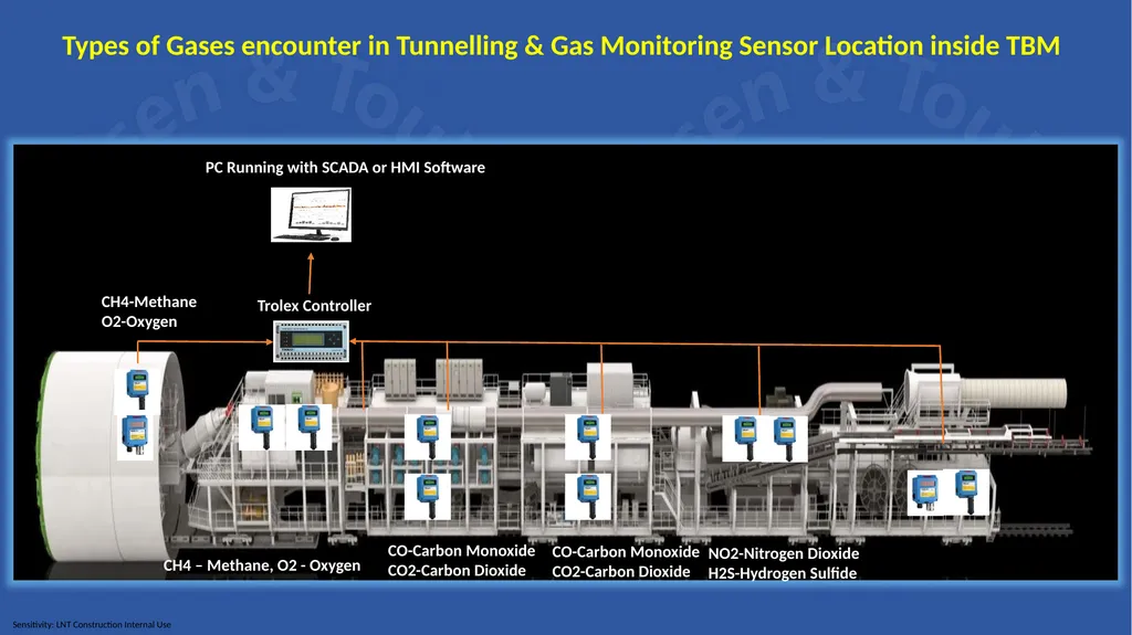 BULLETINS Title: Types of Gases encounter in - slide 9 of 11
