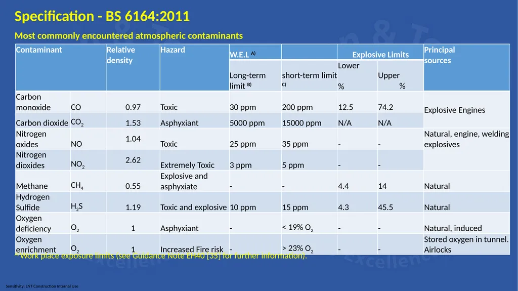 BULLETINS Title: Types of Gases encounter in - slide 8 of 11
