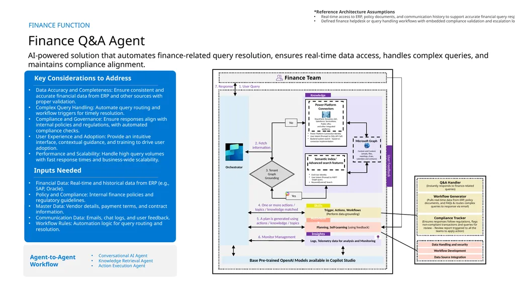 FINANCE FUNCTION Finance Q&A Agent Manual query - slide 3 of 3