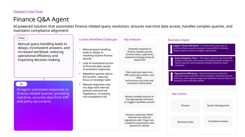 FINANCE FUNCTION Finance Q&A Agent Manual query - slide 1 of 3