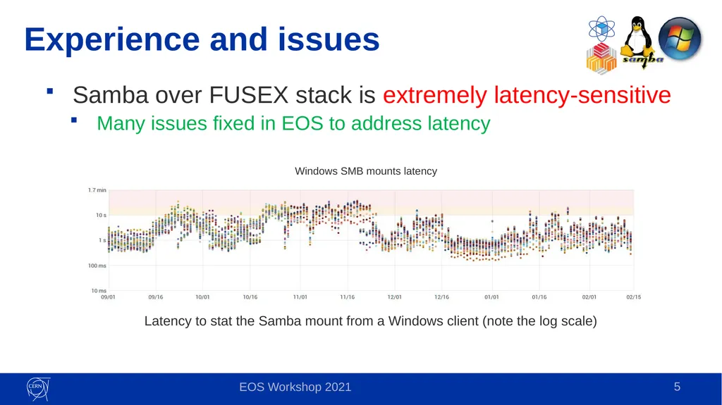 Samba: lessons learned Online access to EOS for - slide 5 of 10