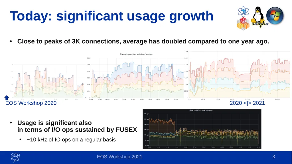 Samba: lessons learned Online access to EOS for - slide 3 of 10