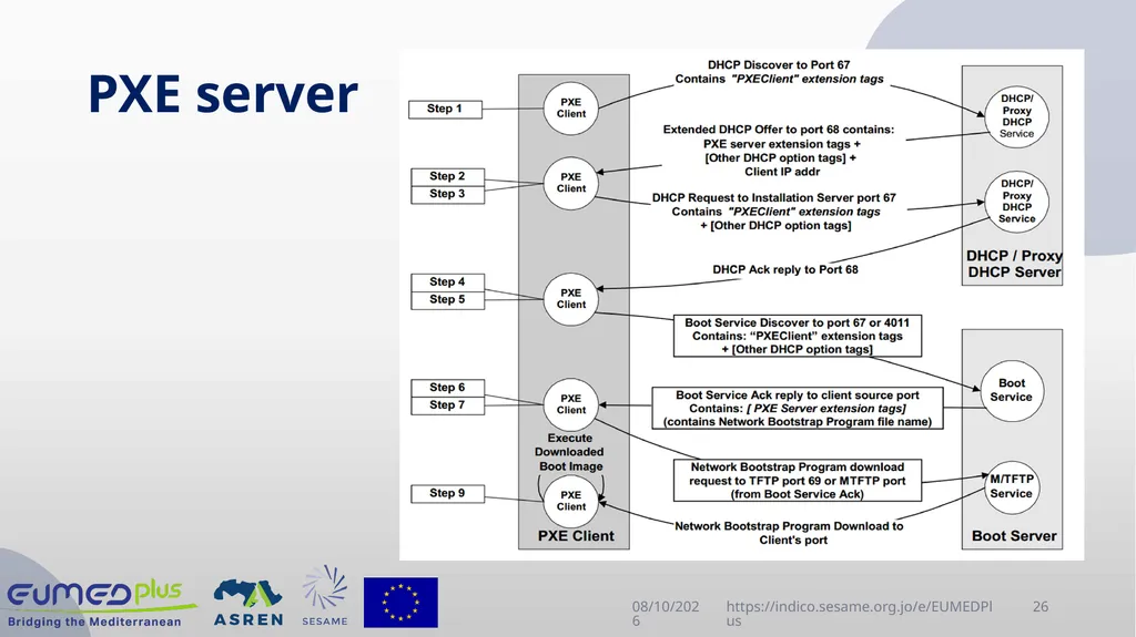 Linux Administration Workshop Advanced topics in - slide 26 of 29