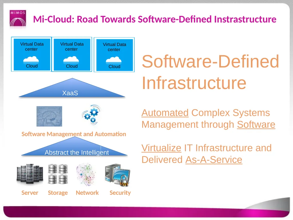 Advanced Computing Lab (ACL), MIMOS OpenNebula and - slide 3 of 8
