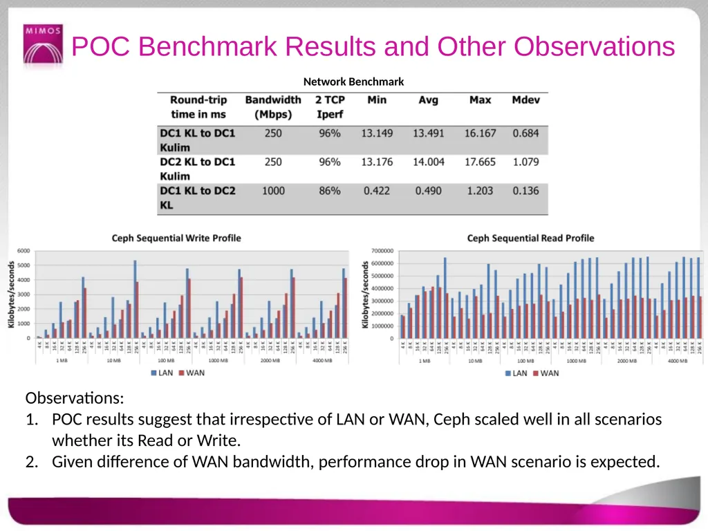 Advanced Computing Lab (ACL), MIMOS OpenNebula and - slide 6 of 8