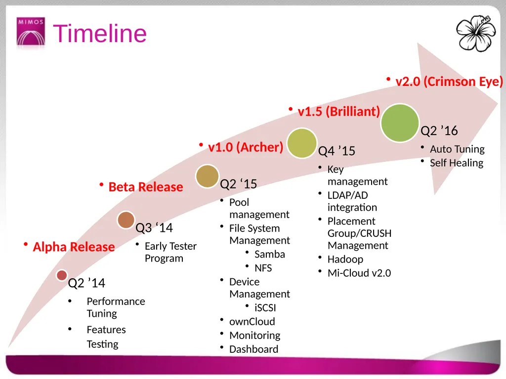 Advanced Computing Lab (ACL), MIMOS OpenNebula and - slide 8 of 8