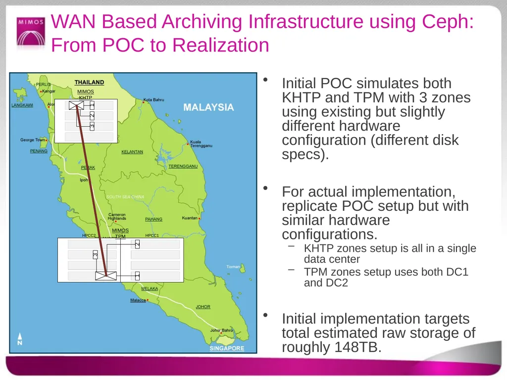 Advanced Computing Lab (ACL), MIMOS OpenNebula and - slide 5 of 8
