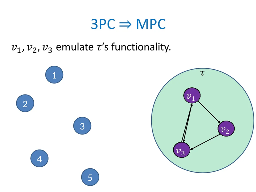 Efficient Multiparty Protocols via Log-Depth - slide 12 of 35