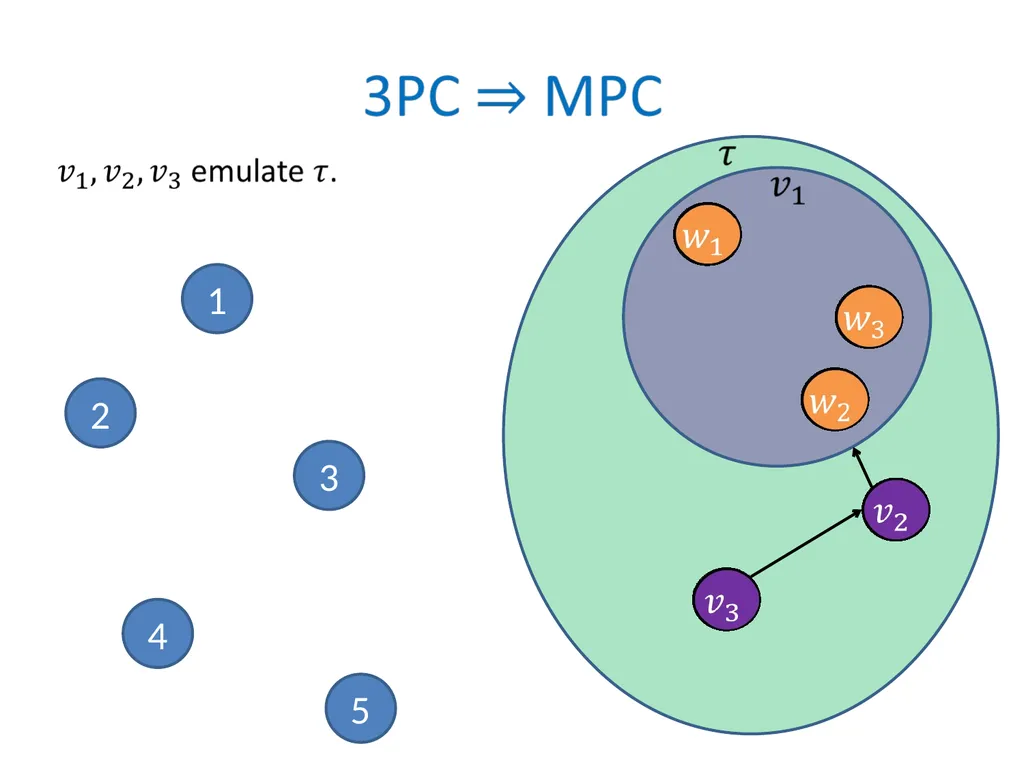 Efficient Multiparty Protocols via Log-Depth - slide 16 of 35