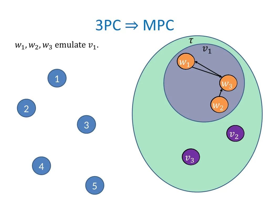 Efficient Multiparty Protocols via Log-Depth - slide 17 of 35