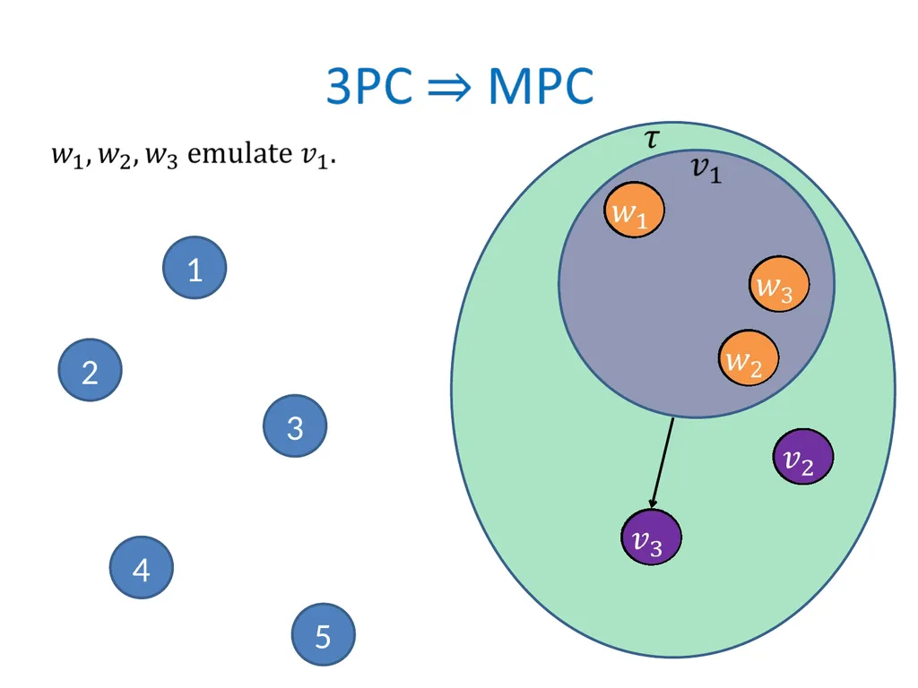 Efficient Multiparty Protocols via Log-Depth - slide 18 of 35