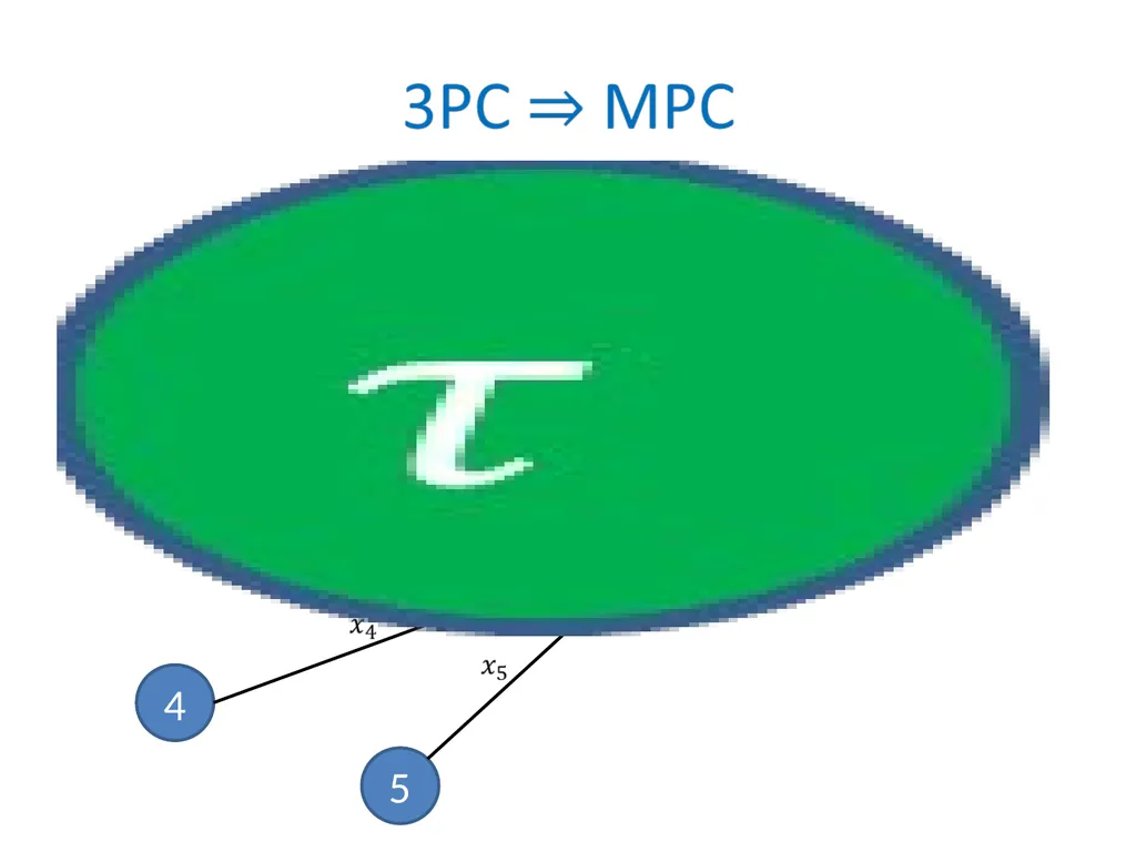 Efficient Multiparty Protocols via Log-Depth - slide 9 of 35
