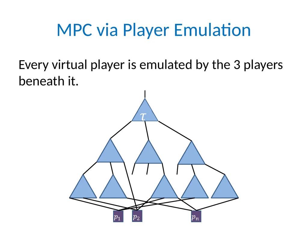 Efficient Multiparty Protocols via Log-Depth - slide 24 of 35