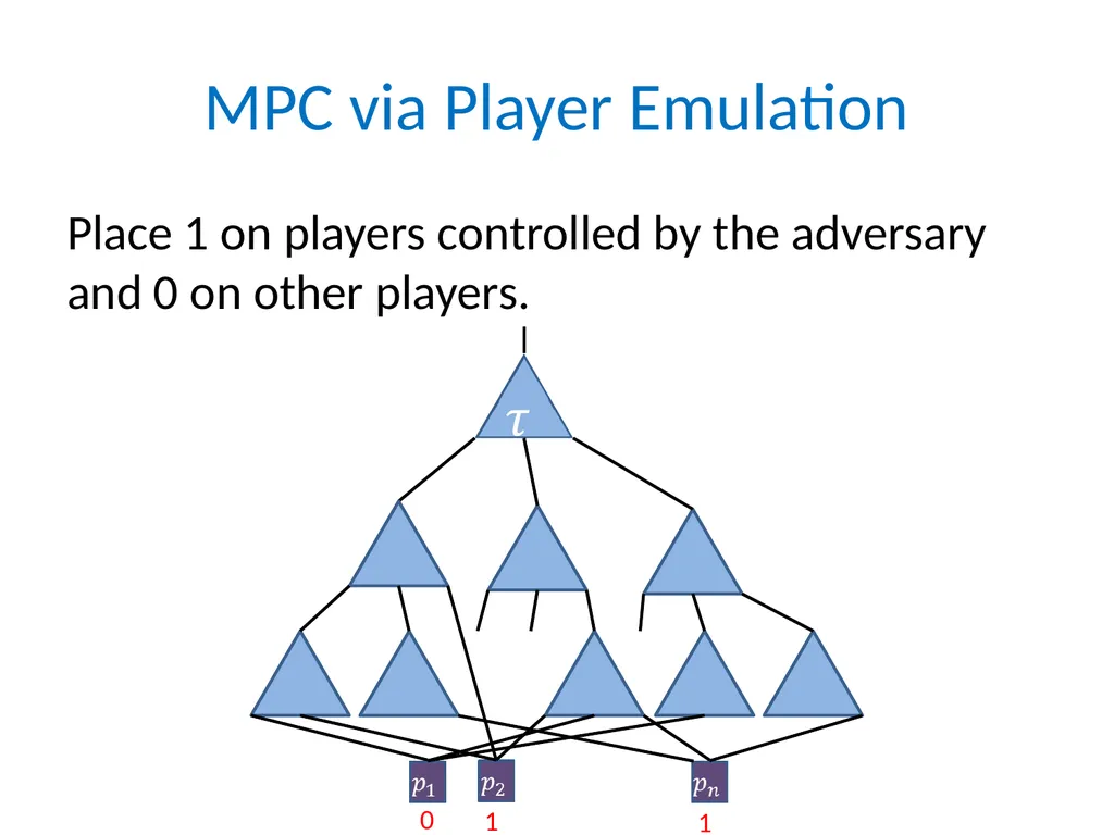 Efficient Multiparty Protocols via Log-Depth - slide 25 of 35