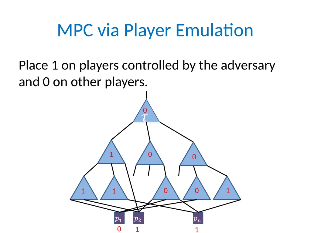 Efficient Multiparty Protocols via Log-Depth - slide 26 of 35