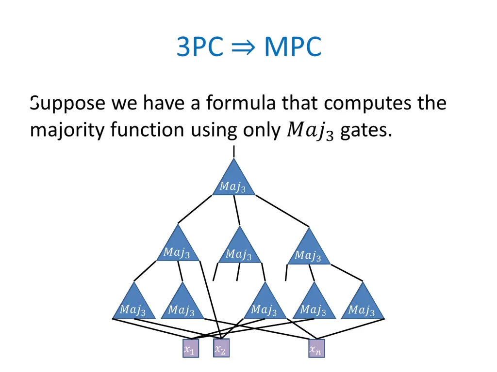 Efficient Multiparty Protocols via Log-Depth - slide 21 of 35
