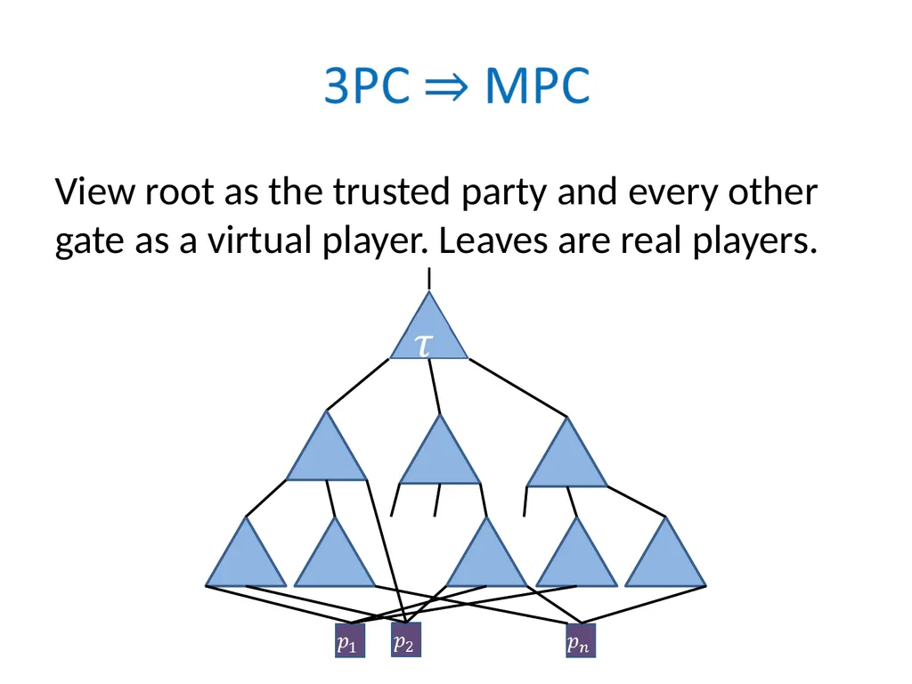 Efficient Multiparty Protocols via Log-Depth - slide 23 of 35