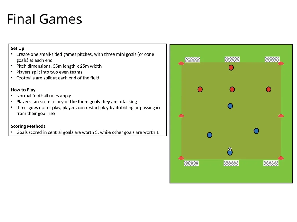 U13-16 Session Plan Passing and Receiving Session - slide 7 of 7