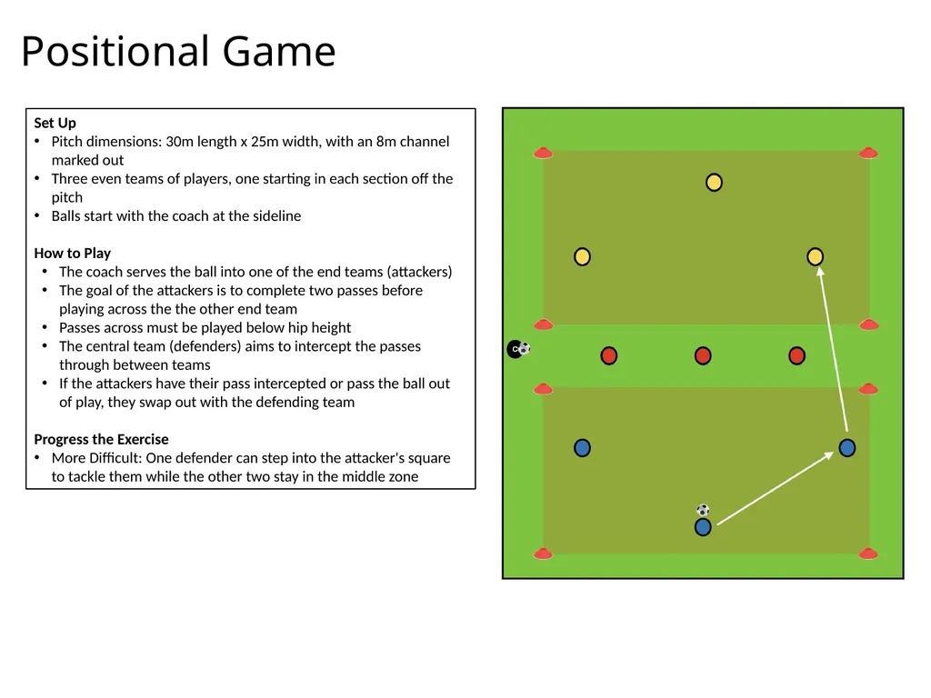 U13-16 Session Plan Passing and Receiving Session - slide 5 of 7