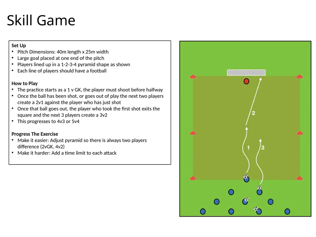 U13-16 Session Plan Passing and Receiving Session - slide 6 of 7