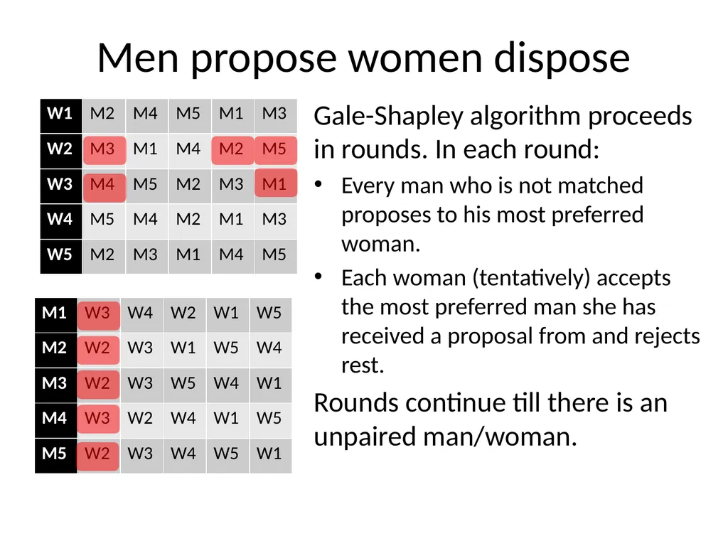 Match making Naveen Garg, CSE, IIT Delhi Lets - slide 17 of 32