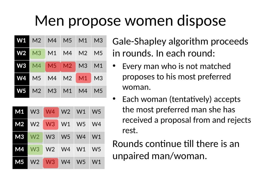 Match making Naveen Garg, CSE, IIT Delhi Lets - slide 18 of 32