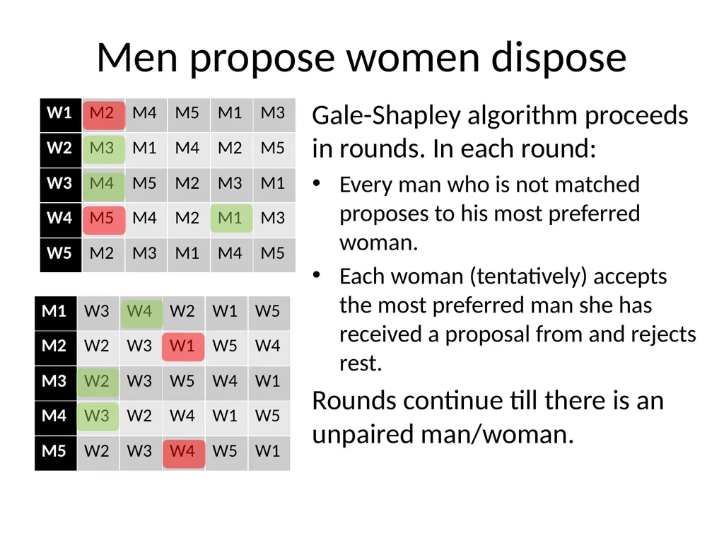 Match making Naveen Garg, CSE, IIT Delhi Lets - slide 19 of 32