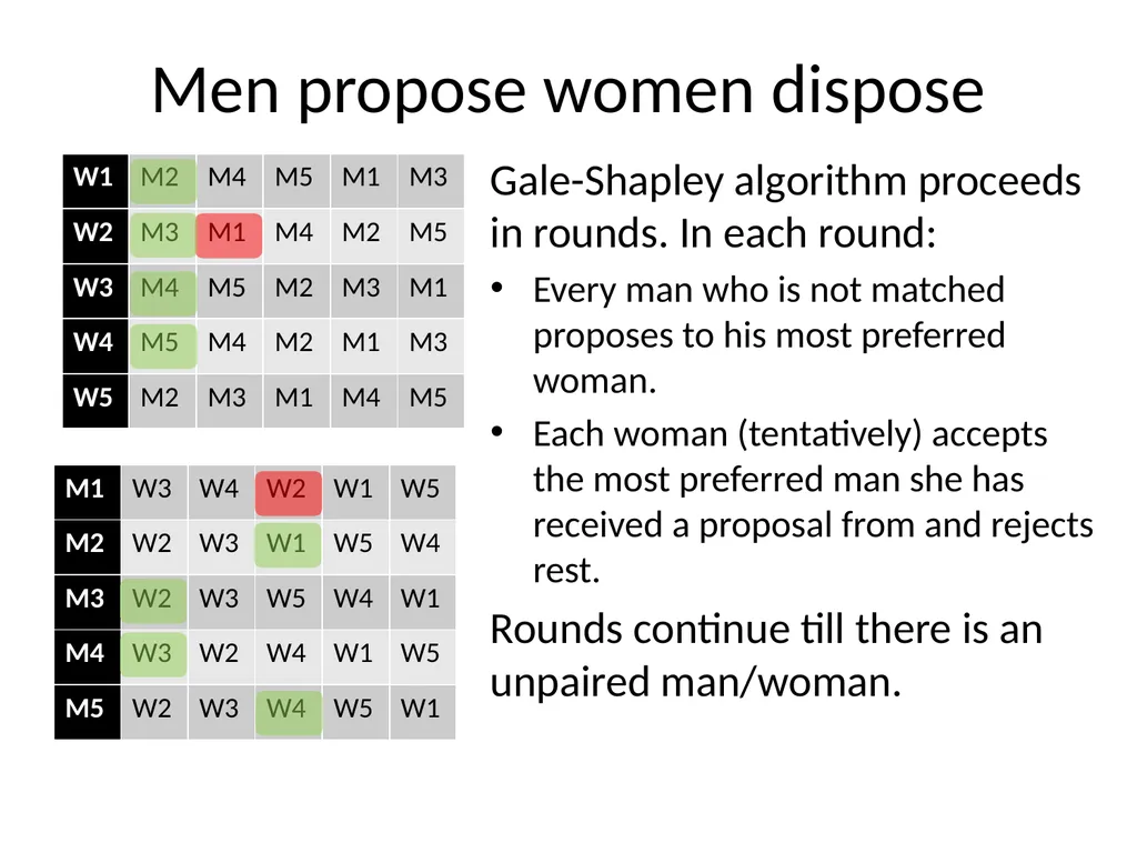 Match making Naveen Garg, CSE, IIT Delhi Lets - slide 20 of 32
