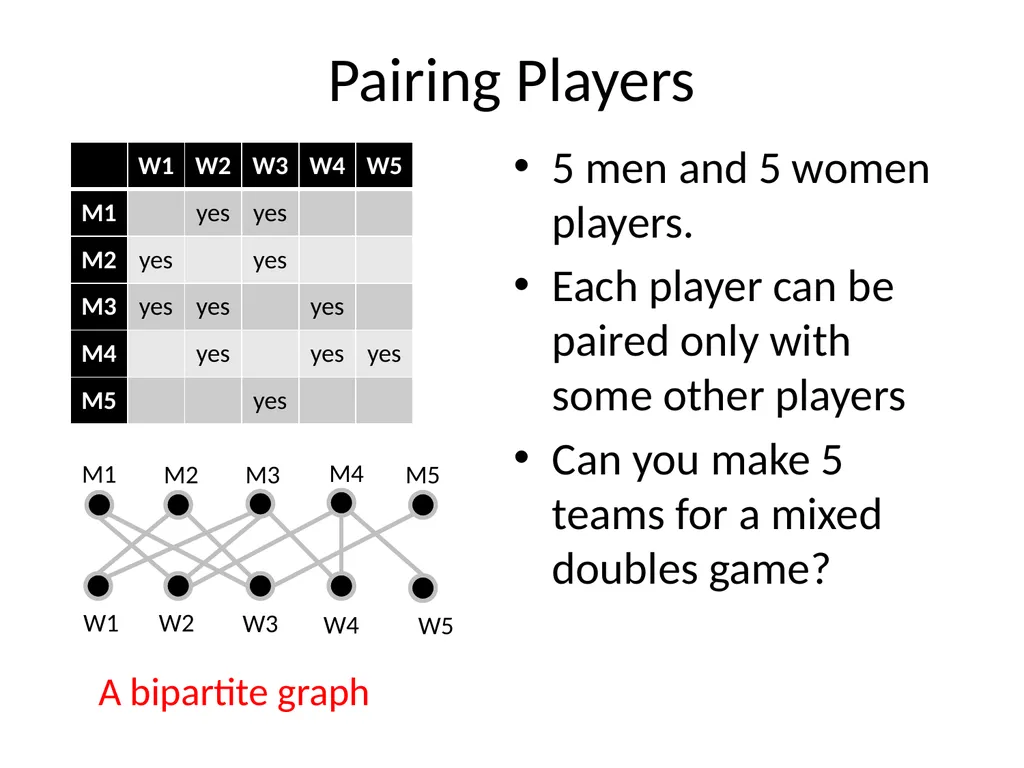 Match making Naveen Garg, CSE, IIT Delhi Lets - slide 8 of 32