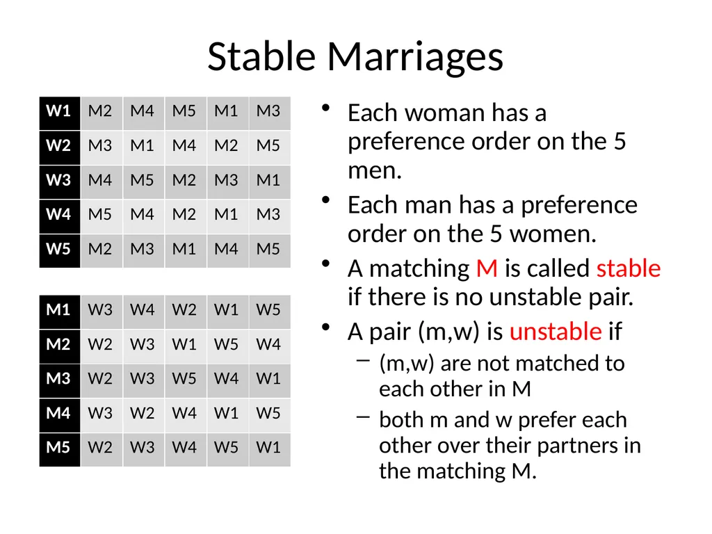 Match making Naveen Garg, CSE, IIT Delhi Lets - slide 15 of 32