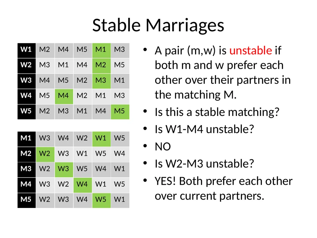Match making Naveen Garg, CSE, IIT Delhi Lets - slide 16 of 32