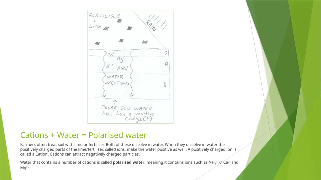 Soil Chemistry Leaving Cert. Agricultural Science - slide 3 of 8