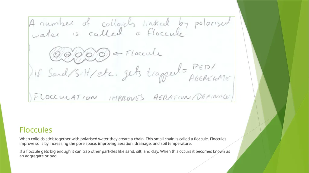 Soil Chemistry Leaving Cert. Agricultural Science - slide 5 of 8